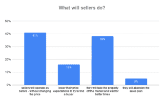 What will sellers do